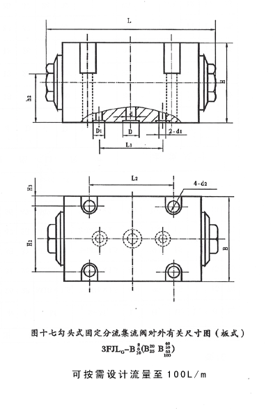固定式分流集流閥 3FJLG-B3、5、6、8、10、15、20、25