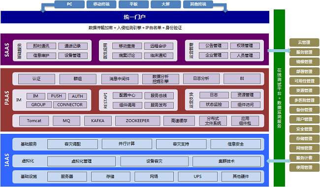云平臺.png